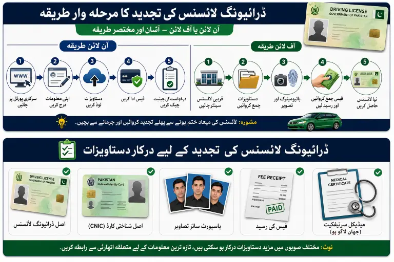 پاکستان میں ڈرائیونگ لائسنس کی آن لائن اور آف لائن تجدید کا مرحلہ وار طریقہ